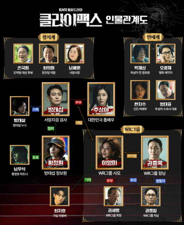 클라이맥스-드라마-인물관계도